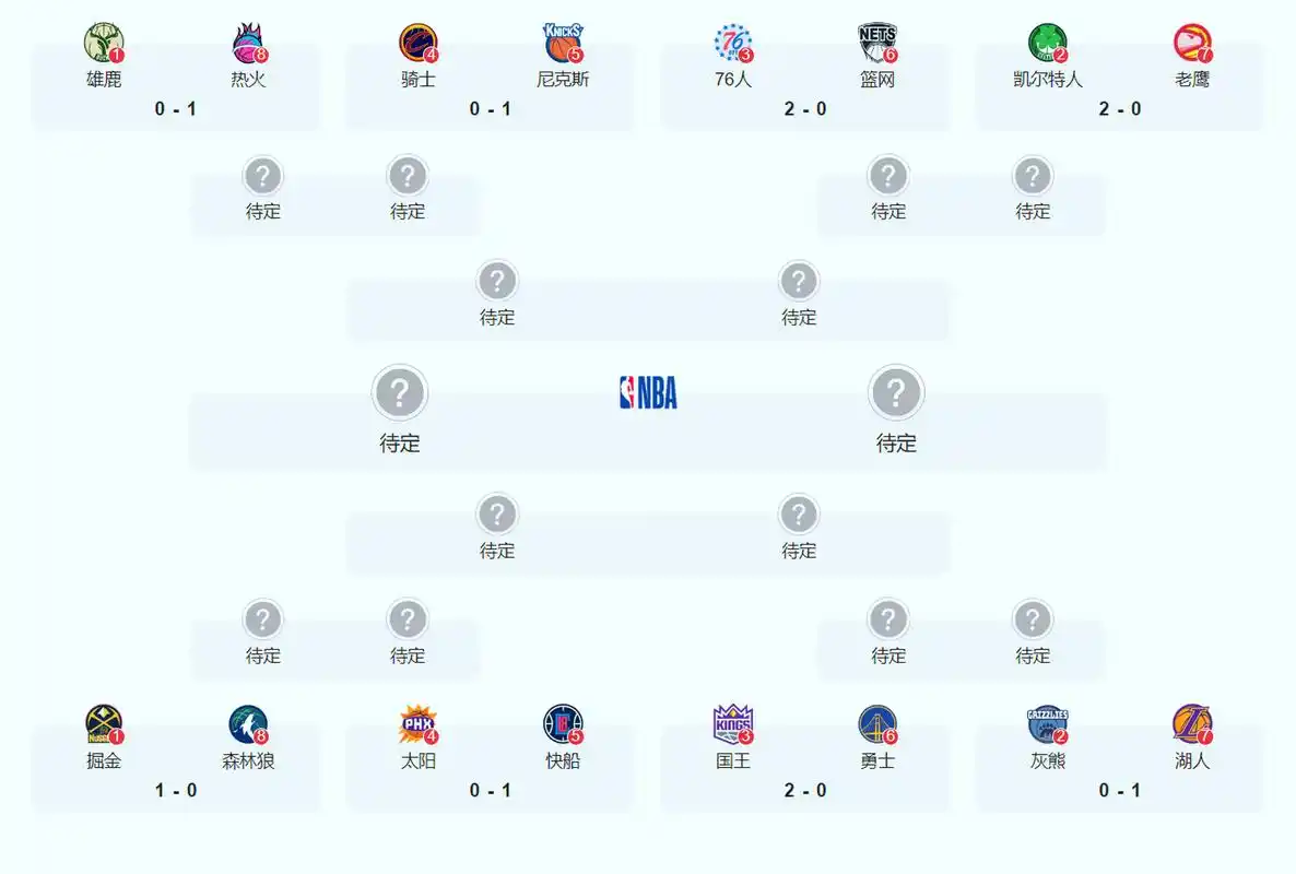 nba季后赛巡礼2023,总决赛期望76人对太阳  nba赛场已全面进入季后赛