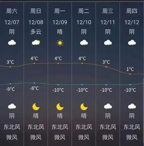10月8日浦东天气预报_(l月了曰上海浦东天气预报每小时)