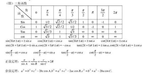 请给个反三角函数表,全套的,高中常用的 就像1=sin90=cos0=tan45