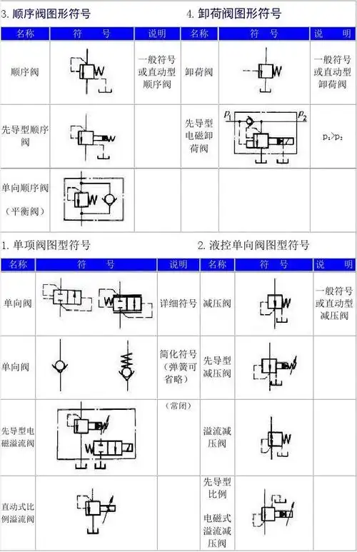 液压阀符号大全