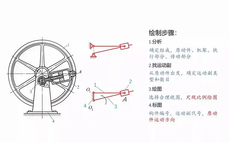 机构运动简图绘制-回转柱塞泵-魈魍-默认收藏夹-哔哩哔哩视频
