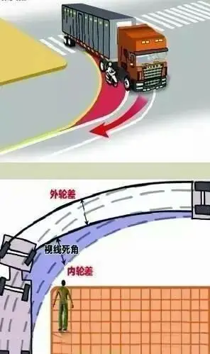 徐东车祸惨剧想到的一些经验,大伙熟悉后能避免9成的交通危险