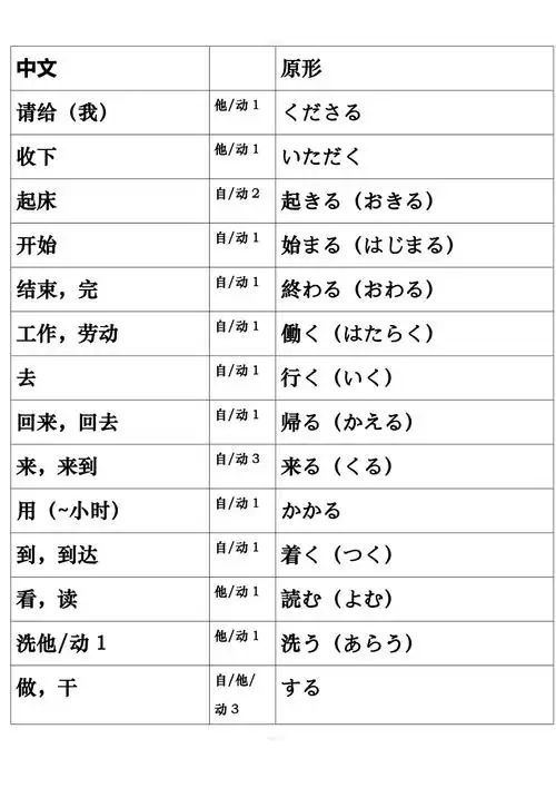 标准日语动词中文-原形