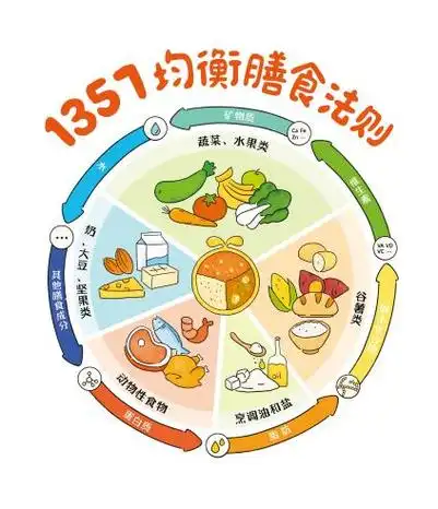 1357均衡膳食法则助力健康成长,让孩子"营"在起跑线