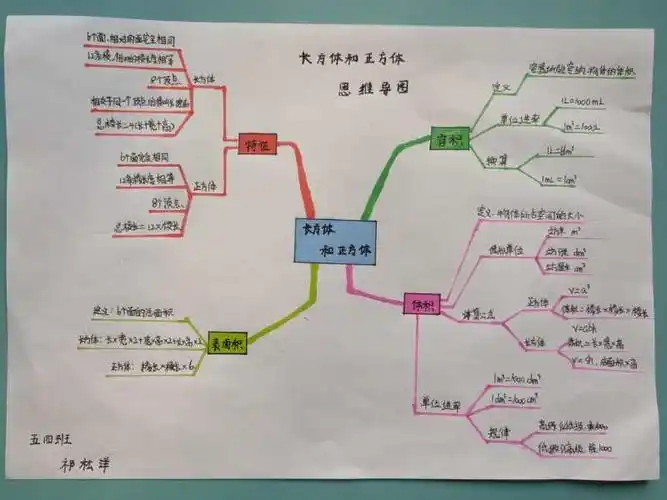 开启学生思维潜能—记燕山路小学五四班数学综合实践活动