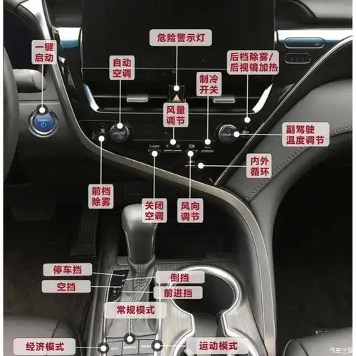 分享凯美瑞的那些小键键