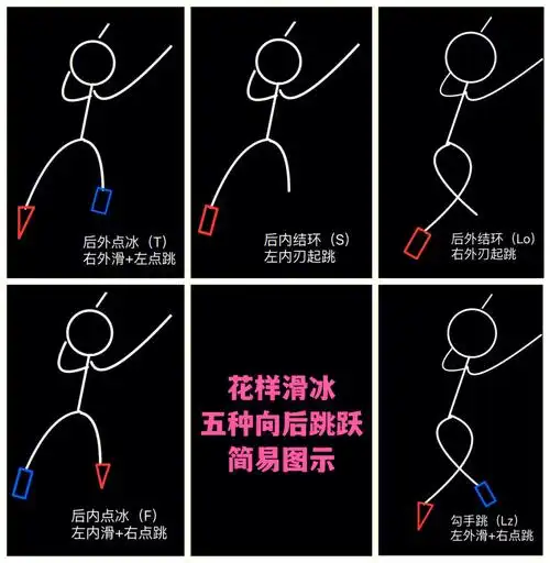 花滑日记五种向后的跳跃简易速记图