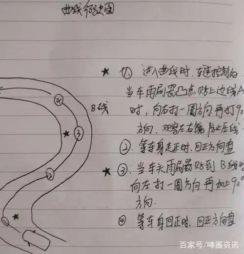 科目二s弯也是最简单的一项考试,秘诀都在笔记中,只要看上两笔,让你从