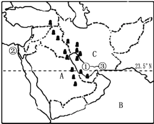 材料一 西亚地区示意图和某地气候图