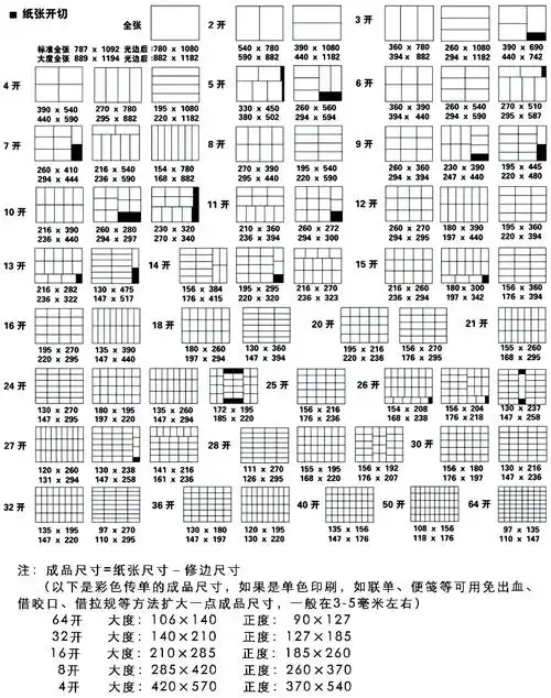 印刷纸张尺寸与开数_文档下载