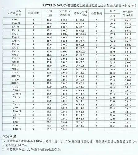 计算机电缆【kvv8*1.5】聚氯乙烯绝缘和护套控制电缆