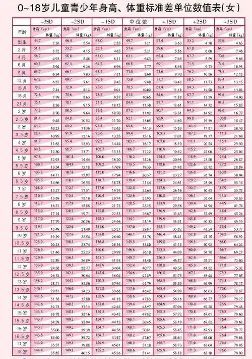 1米6身高,体重标准应该是多少,女生!