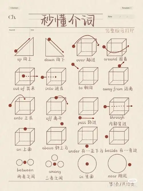 分享我的英语方位介词