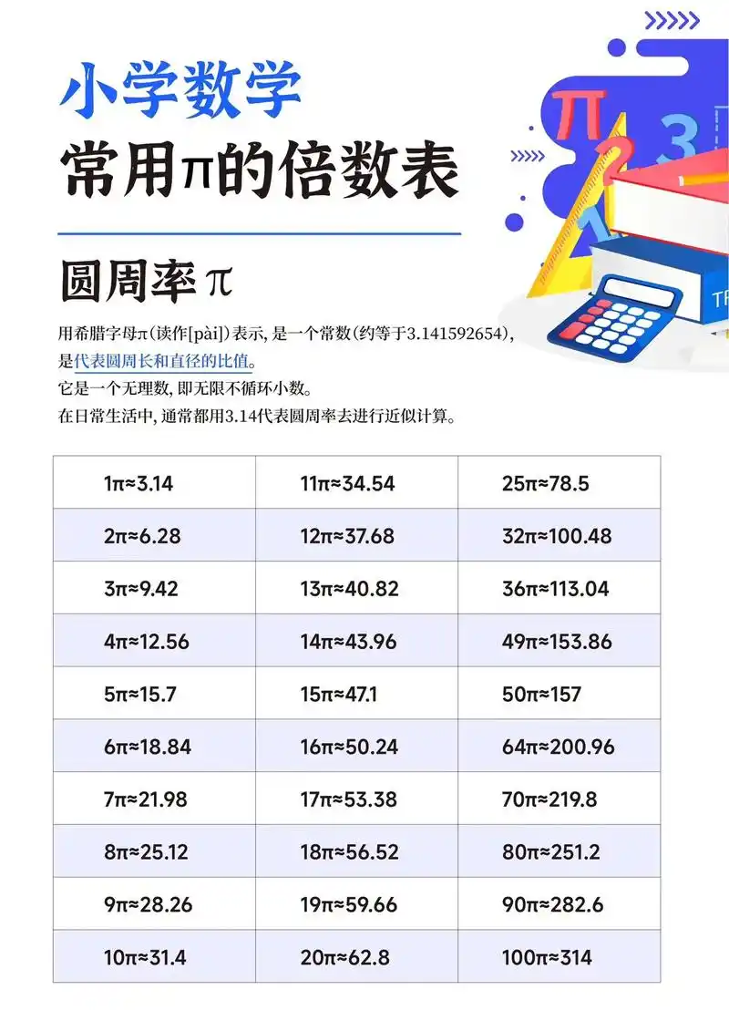 小学数学圆周率兀的倍数.