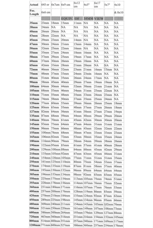 不同画幅与135画幅镜头焦距对照表