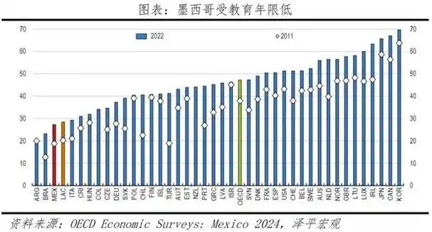 墨西哥经济专题报告全球供应链变局的受益者