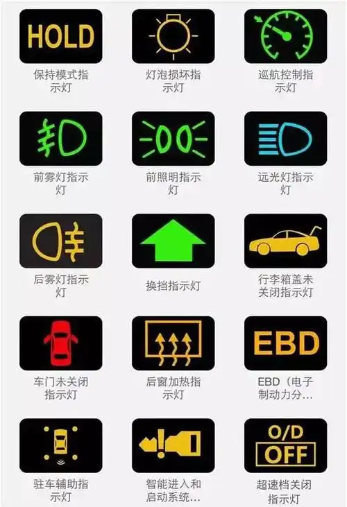 史上最全的汽车功能,警告,故障指示灯大全