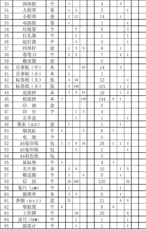 办公用品台账(最新,方便)