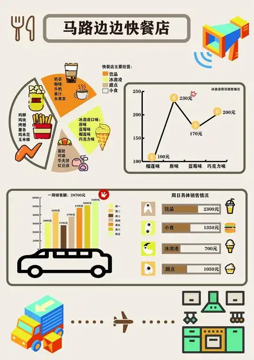 作业练习|信息可视化|平面|信息图表|bearsy_原创作品-站酷zcool