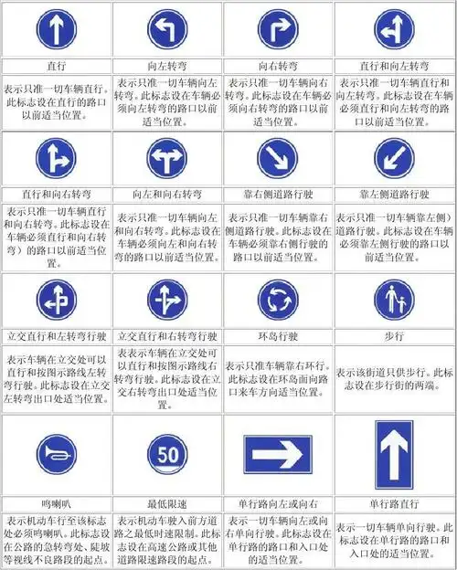 常见的道路交通标志