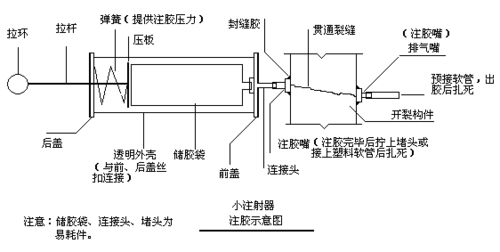 2型压力注胶罐