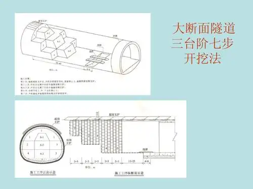 黄土隧道施工及监理要点 大断面隧道 三台阶七步 开挖法