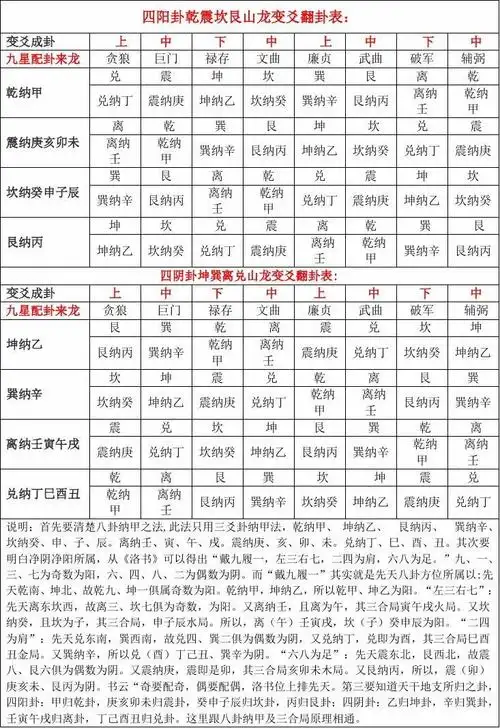 九星翻卦掌速查表