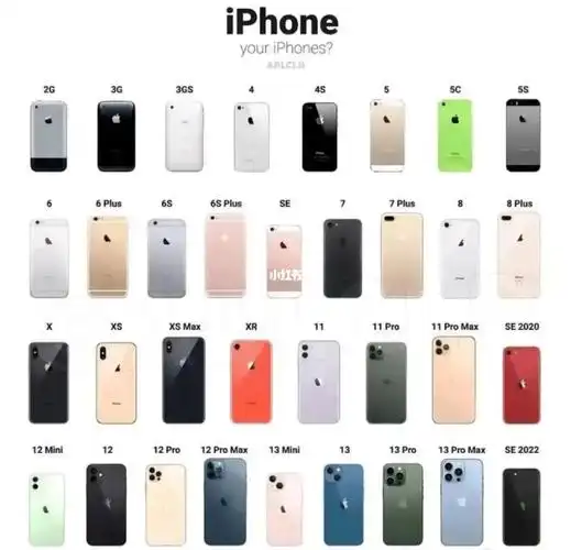 2022年各iphone型号用户的心态