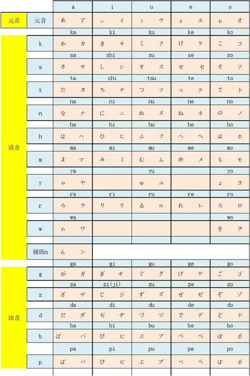 日语五十音图(阅读打印版)_文档下载