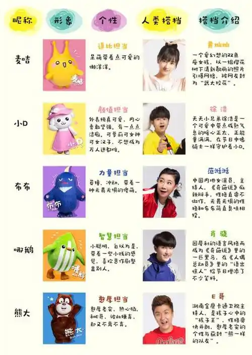 金鹰卡通《人偶总动员》——全国首档来自异次元的火爆综艺节目