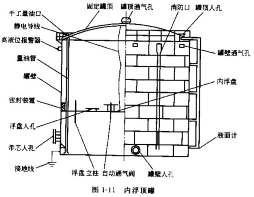 油罐结构示意图