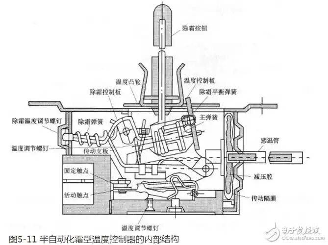 机械式温控器原理图解全文
