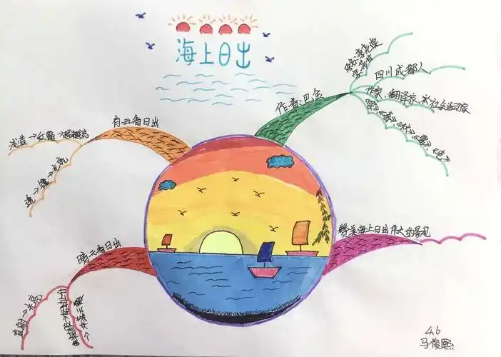 《海上日出》思维导图