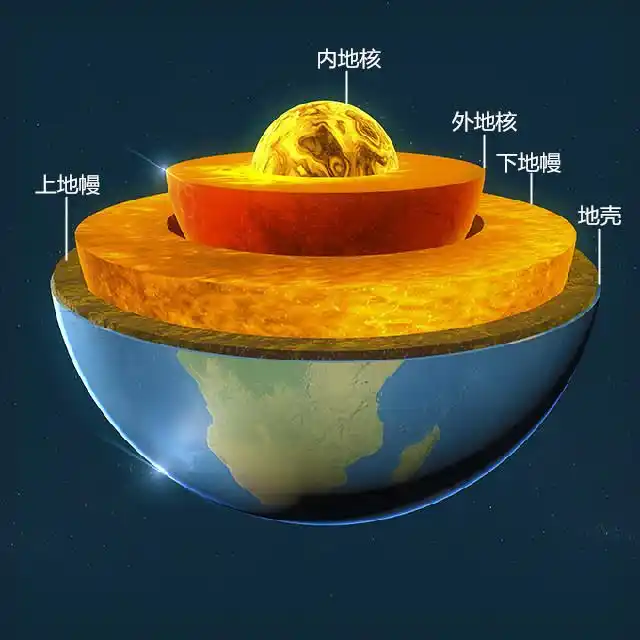 地球内部结构