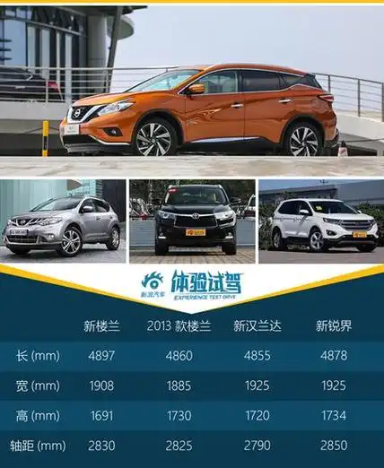 东风日产全新楼兰上市 售23.88-37.98万