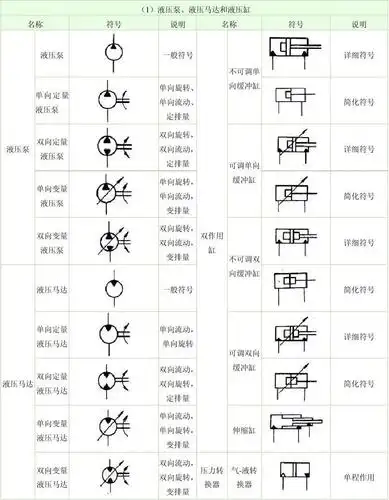 液压阀符号及几位几通判断方法