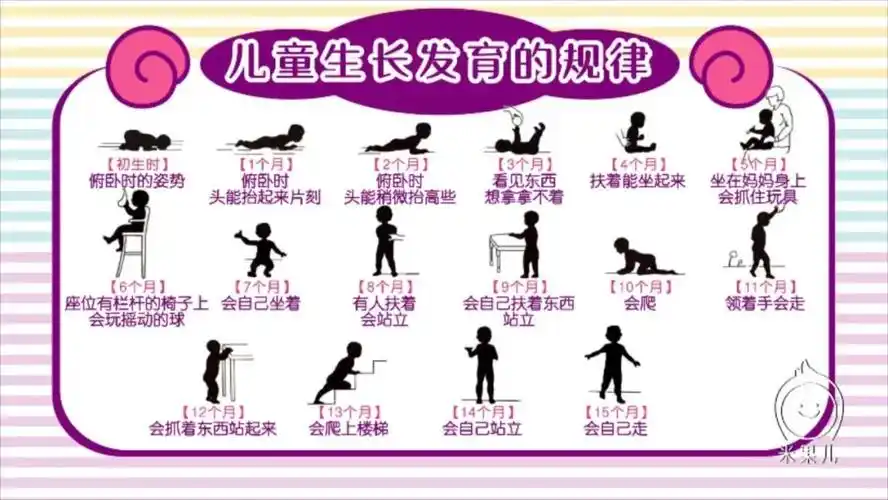 水平,来制定个体化的指导方案,这样我们才能全面的促进宝宝的健康成长