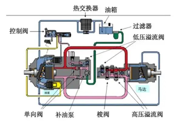 搅拌车液压传动系统之液压马达介绍说明(附力士乐马达介绍)