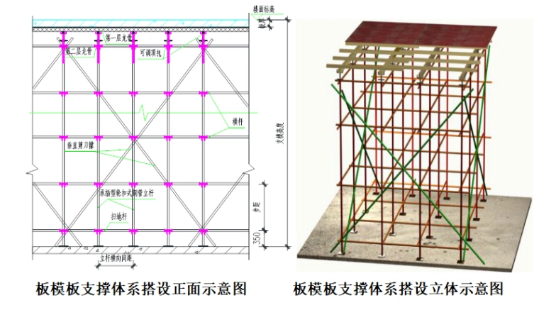 广东高层住宅商业别墅支模专项施工方案