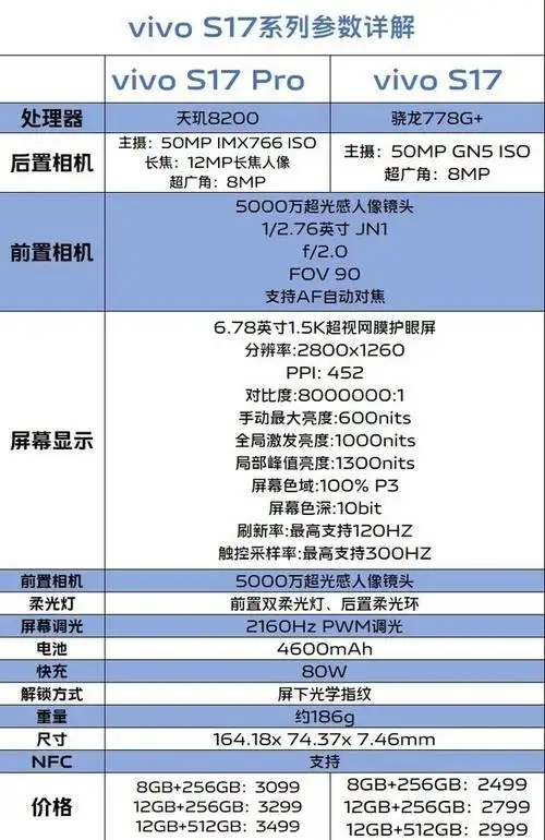 vivos17系列参数全面解析2499元起售好前置好屏幕