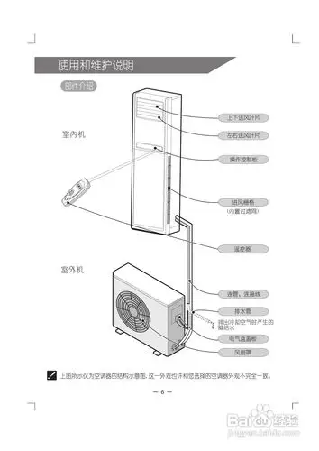科龙空调柜机kf-72lw/vkf-n3使用安装说明书:[1]