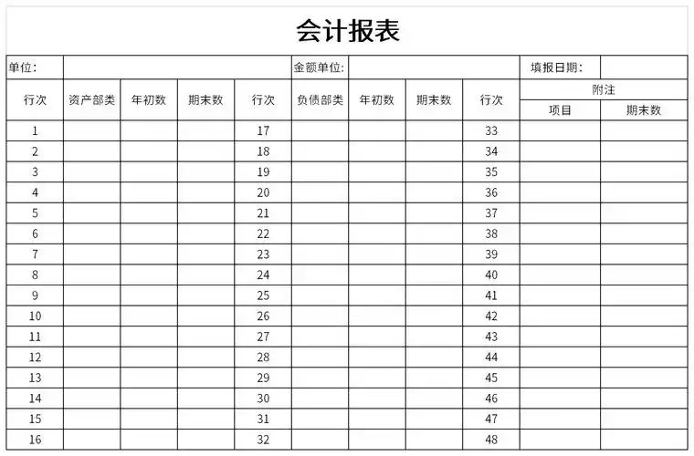 会计报表主要对日常核算的资料按一定的表格形式进行汇总反映和综合