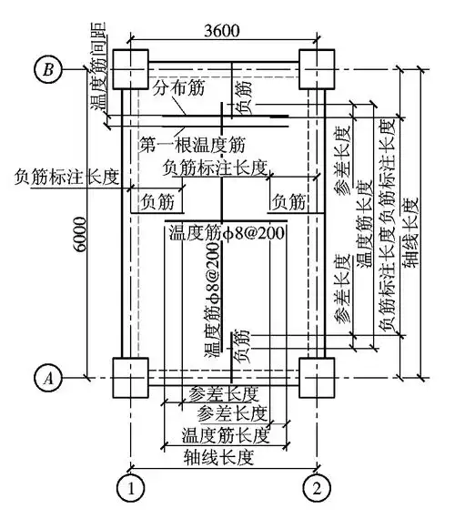 22 温度筋根数计算图温度筋根数=(两支座间净长-负筋标注长度×2)