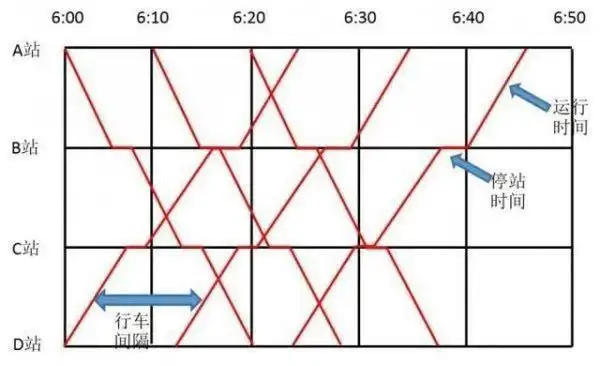 五一2.5亿人次出行,如何给上亿人调度火车?