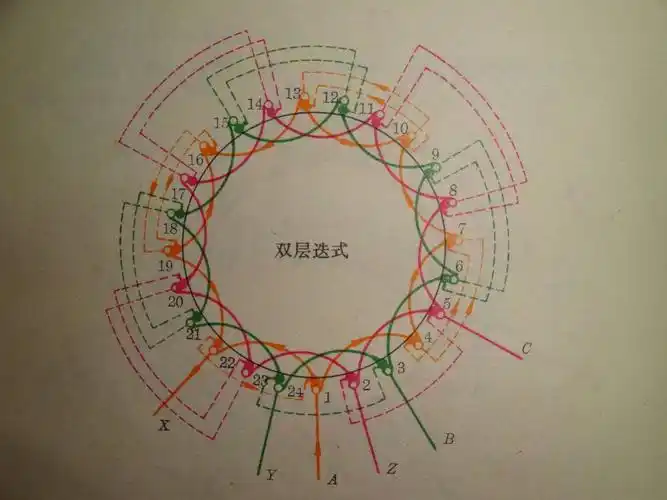 8极电机,24槽,跨距3,双层叠绕嵌线图怎么画啊