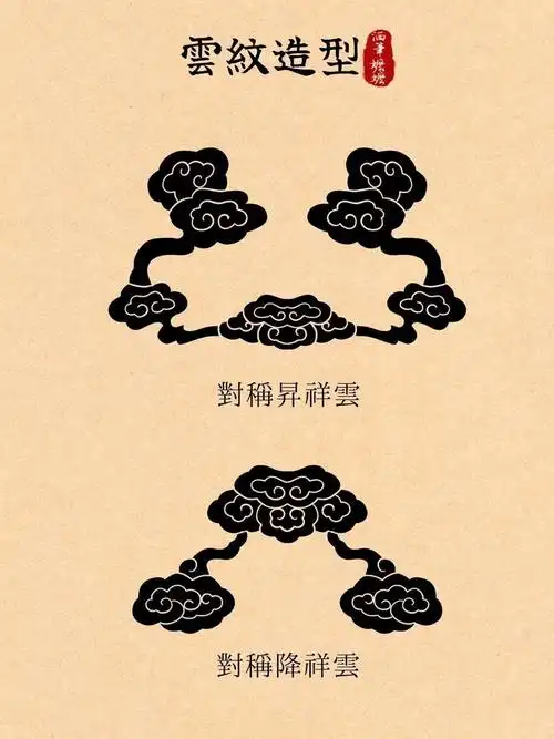 经典云纹的图案图解附名称