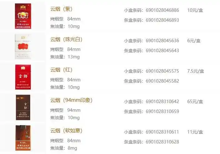 以上就是云烟所有香烟款式及价格.拓展:香烟是何时到我国的?