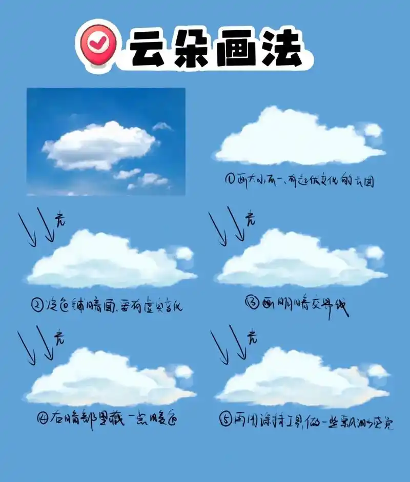 零基础学画画|超简单的云朵画法.工具:ipad pro pr - 抖音