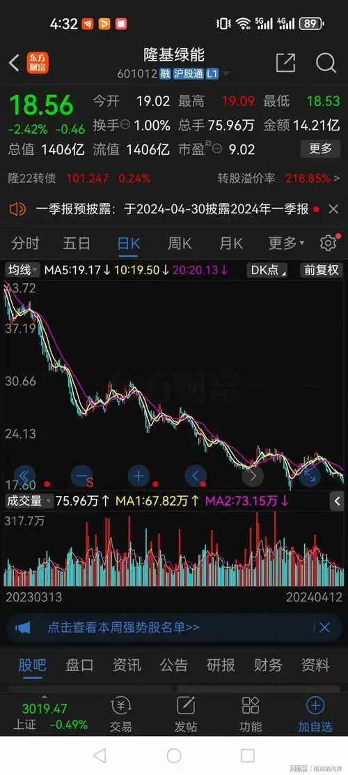 隆基绿能跌破19元有人44建仓满仓11万股亏损150万惨不忍睹