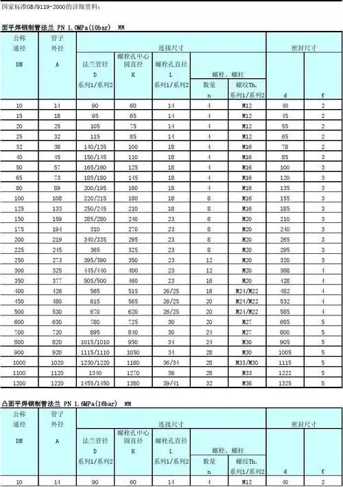 0mpa(10bar)  mm 公称 通径 dn 管子 外径 a 法兰管径 d 系列1/系列2